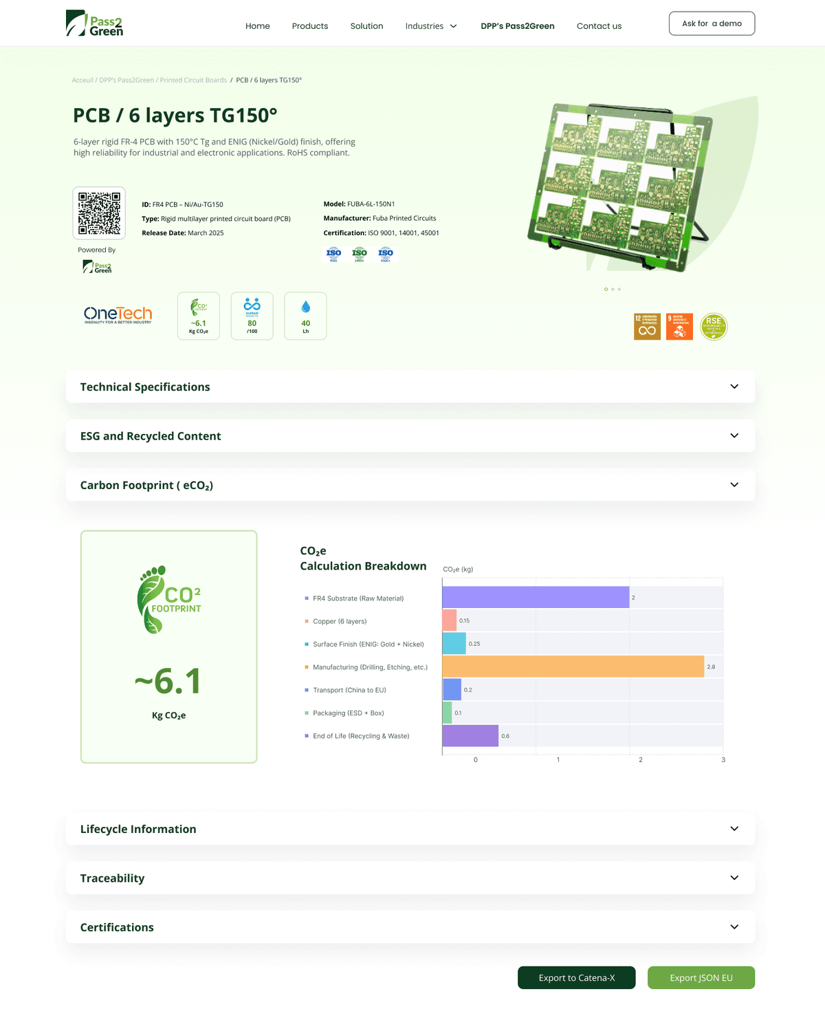 Pass2Green compliance dashboard