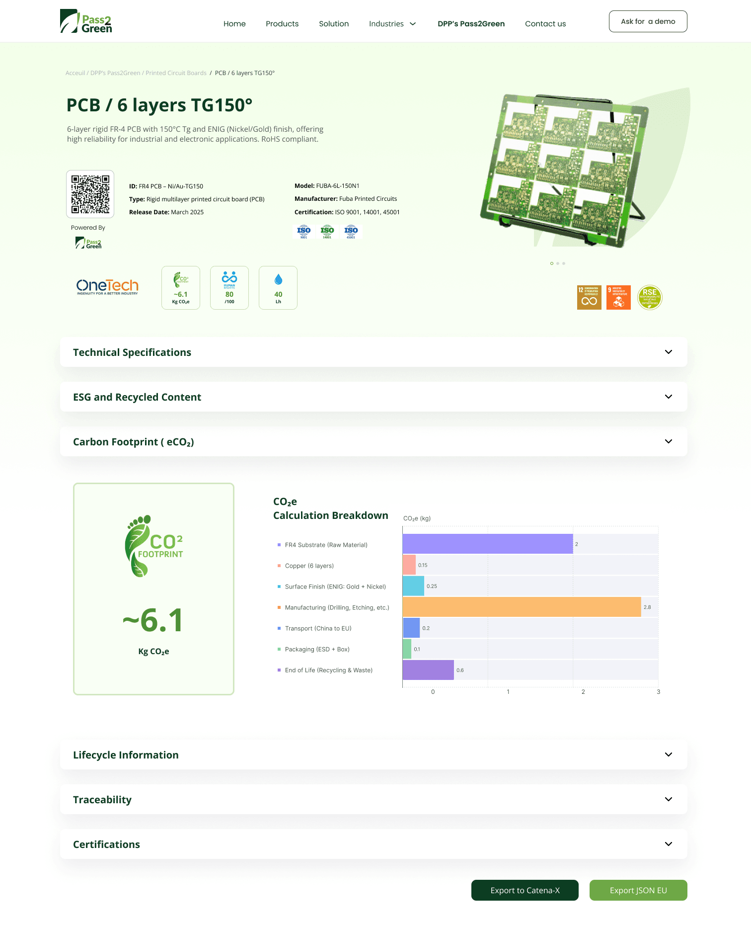 Pass2Green platform dashboard